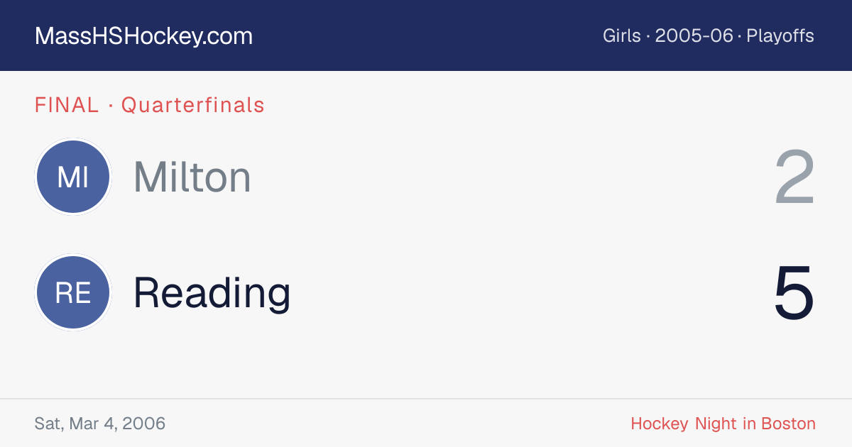 Milton at Reading score card
