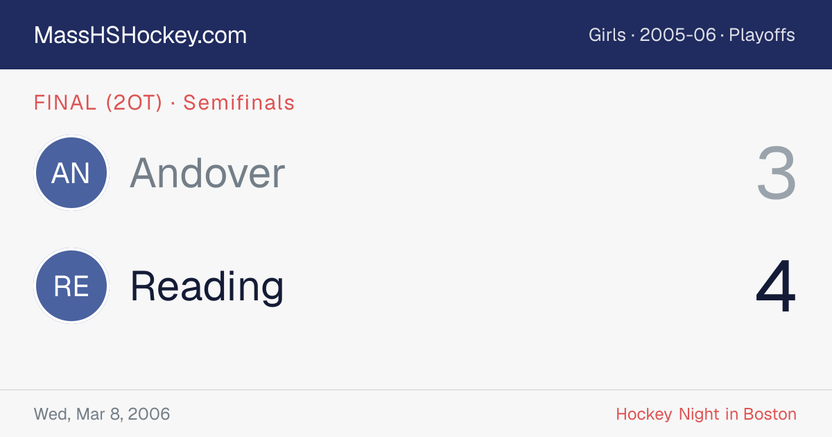 Andover at Reading score card