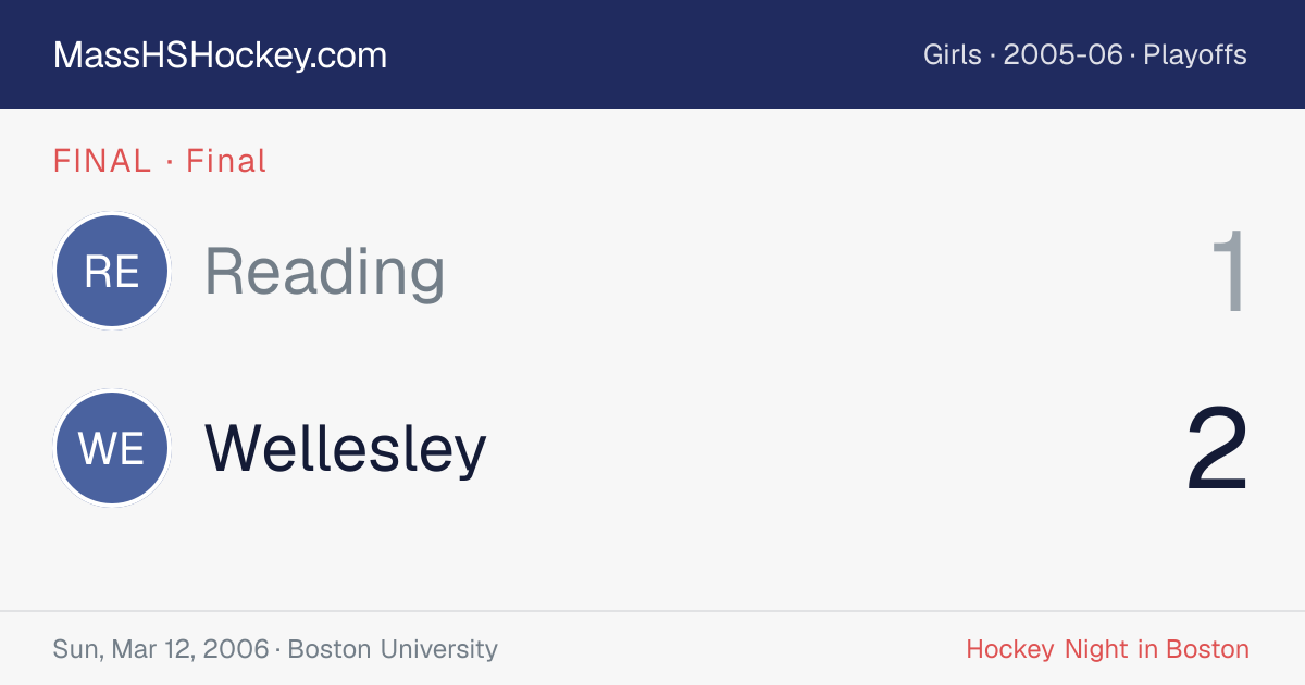 Reading at Wellesley score card