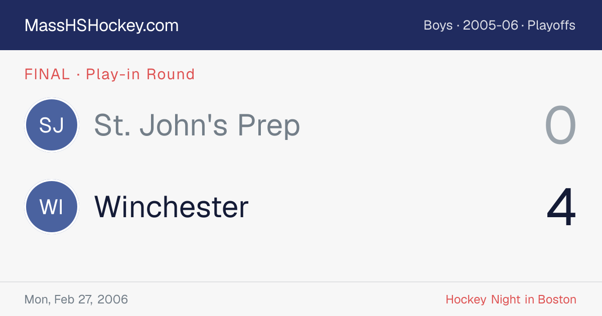 St. John's Prep at Winchester score card