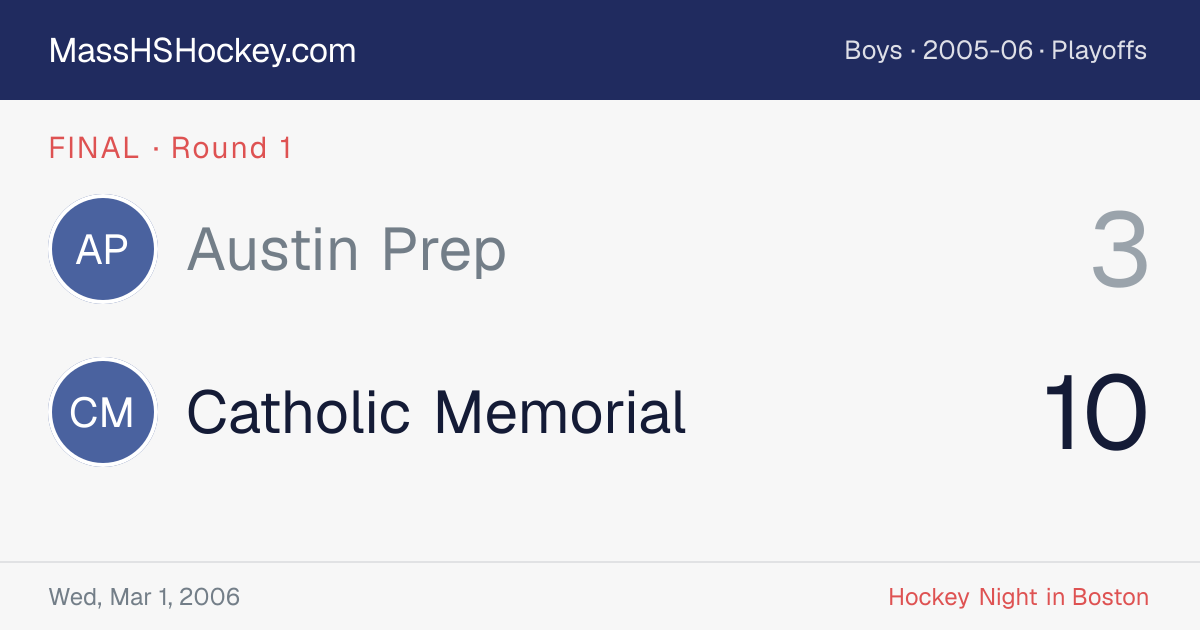 Austin Prep at Catholic Memorial score card