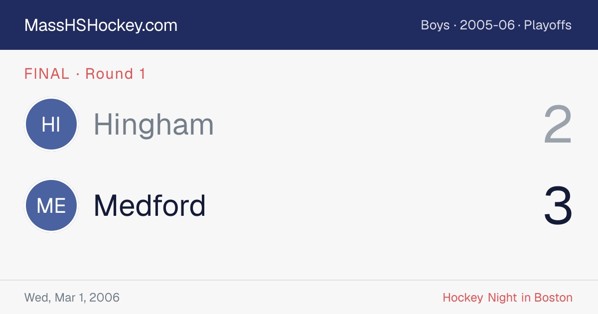 Hingham at Medford score card