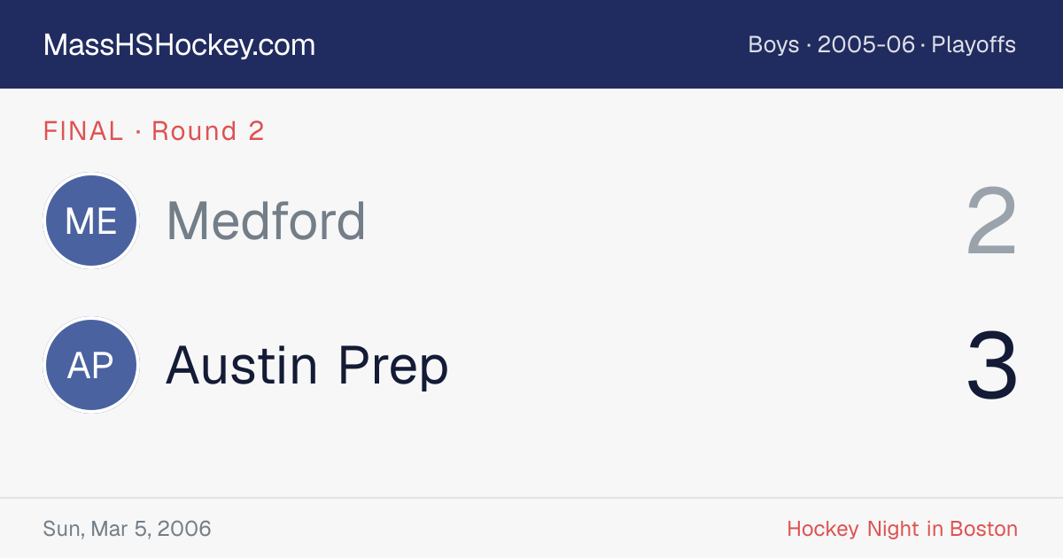 Medford at Austin Prep score card