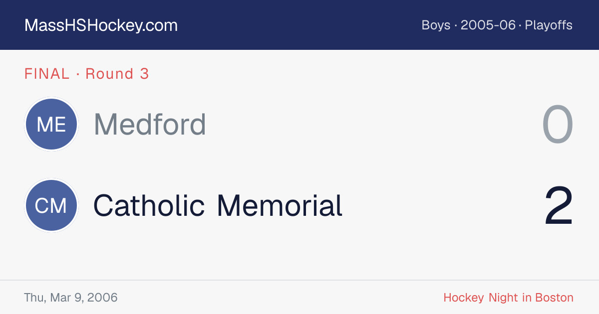Medford at Catholic Memorial score card