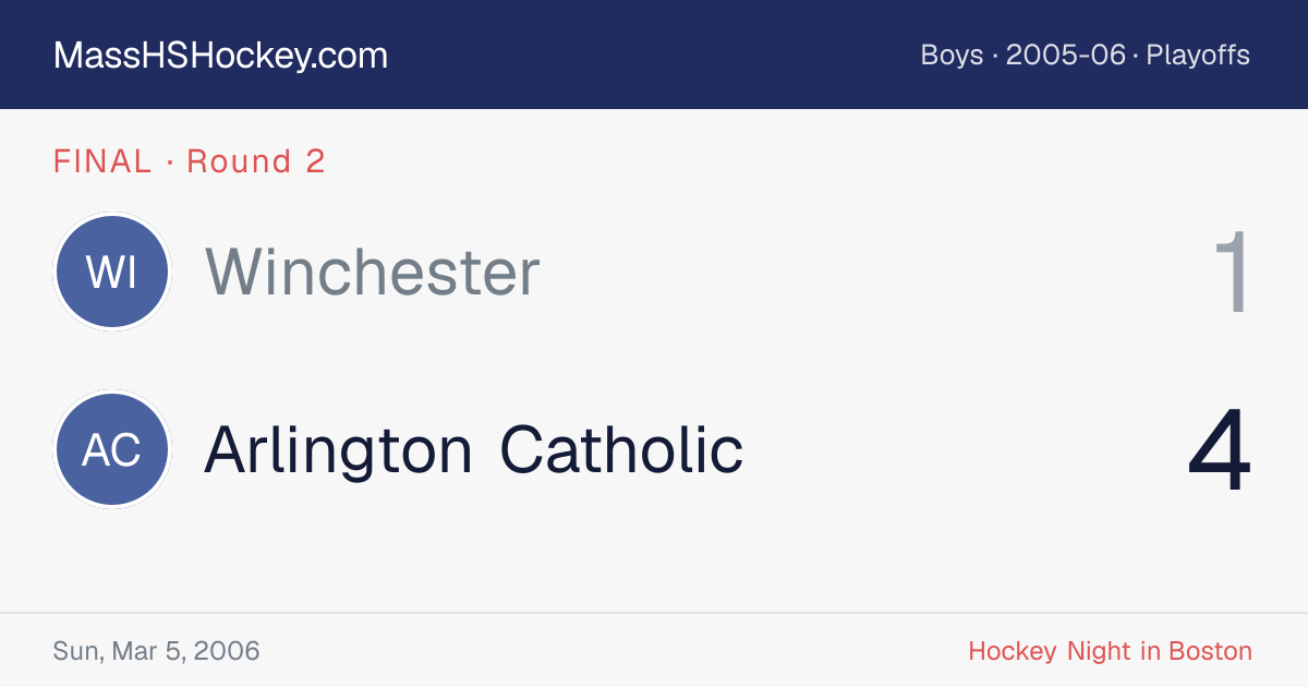 Winchester at Arlington Catholic score card