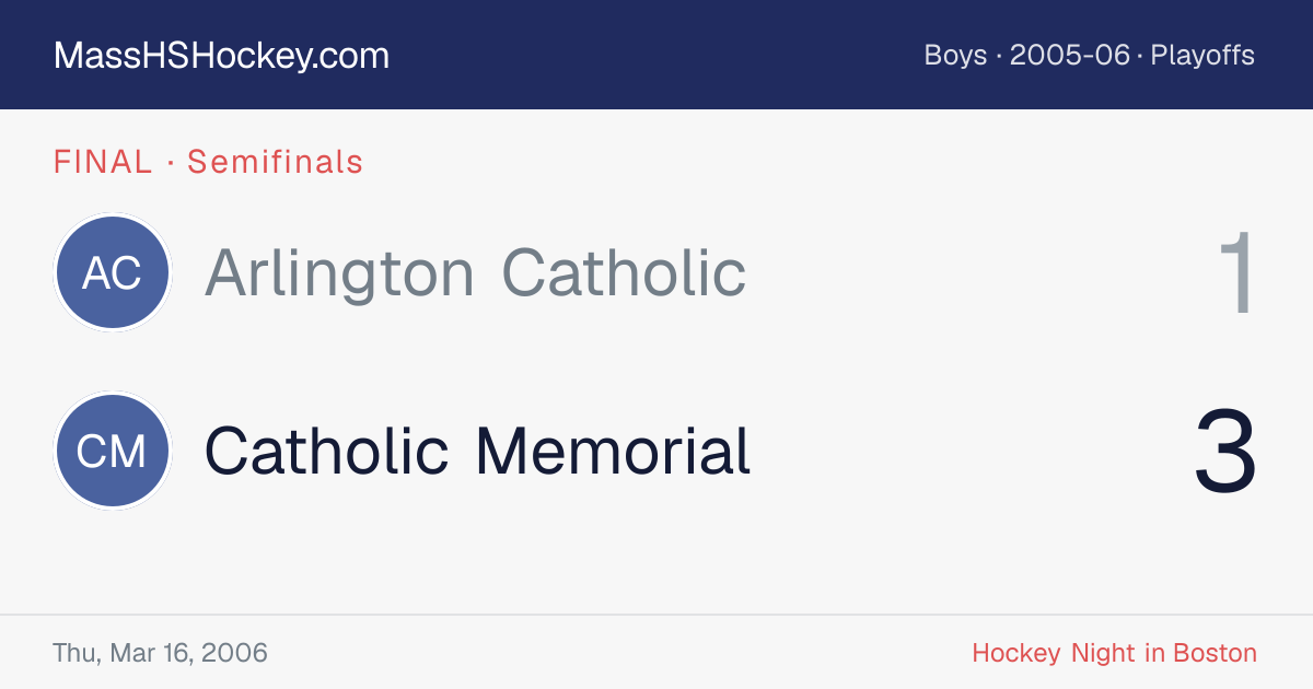 Arlington Catholic at Catholic Memorial score card