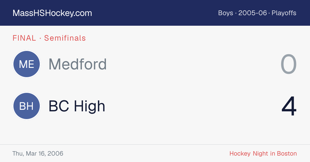 Medford at BC High score card