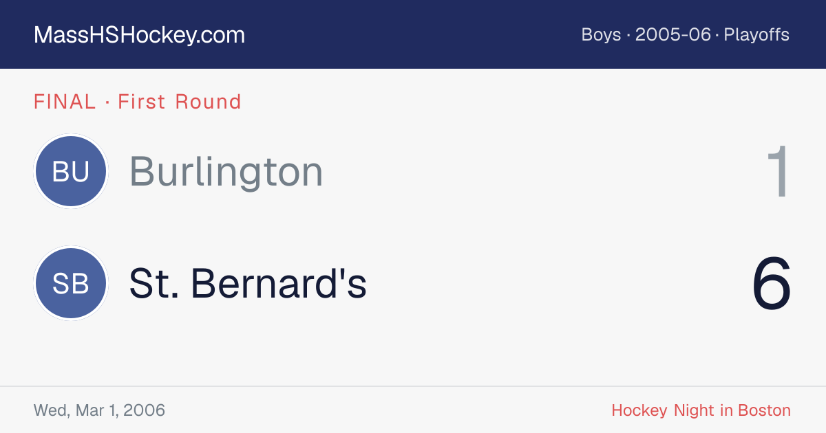 Burlington at St. Bernard's score card
