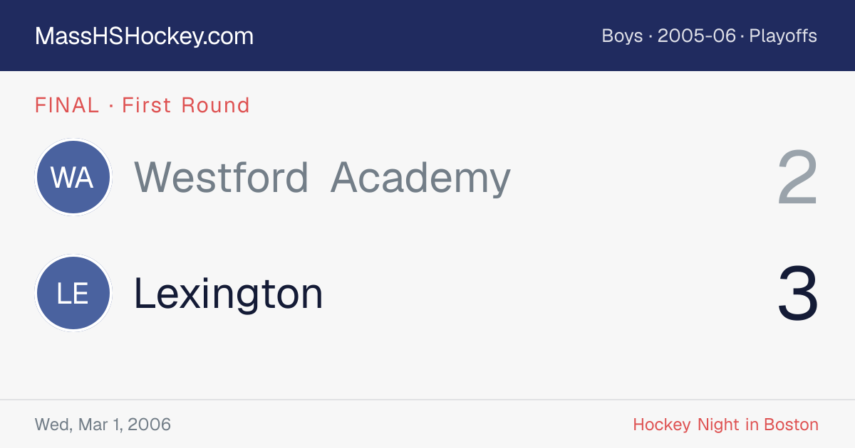 Westford Academy at Lexington score card