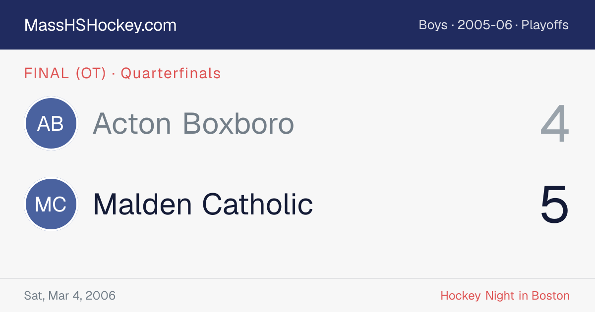 Acton Boxboro at Malden Catholic score card