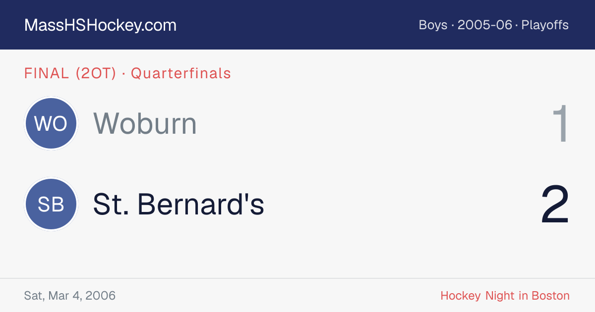 Woburn at St. Bernard's score card