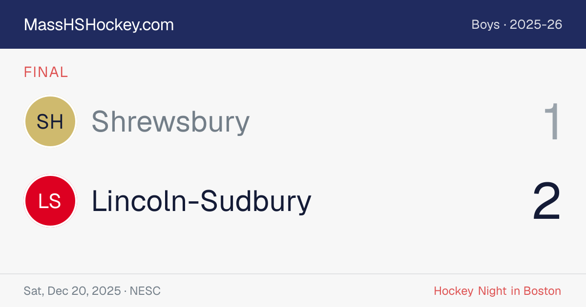 Shrewsbury at Lincoln-Sudbury score card