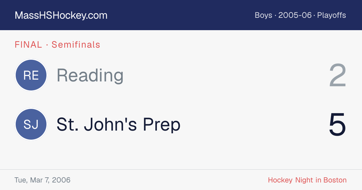 Reading at St. John's Prep score card