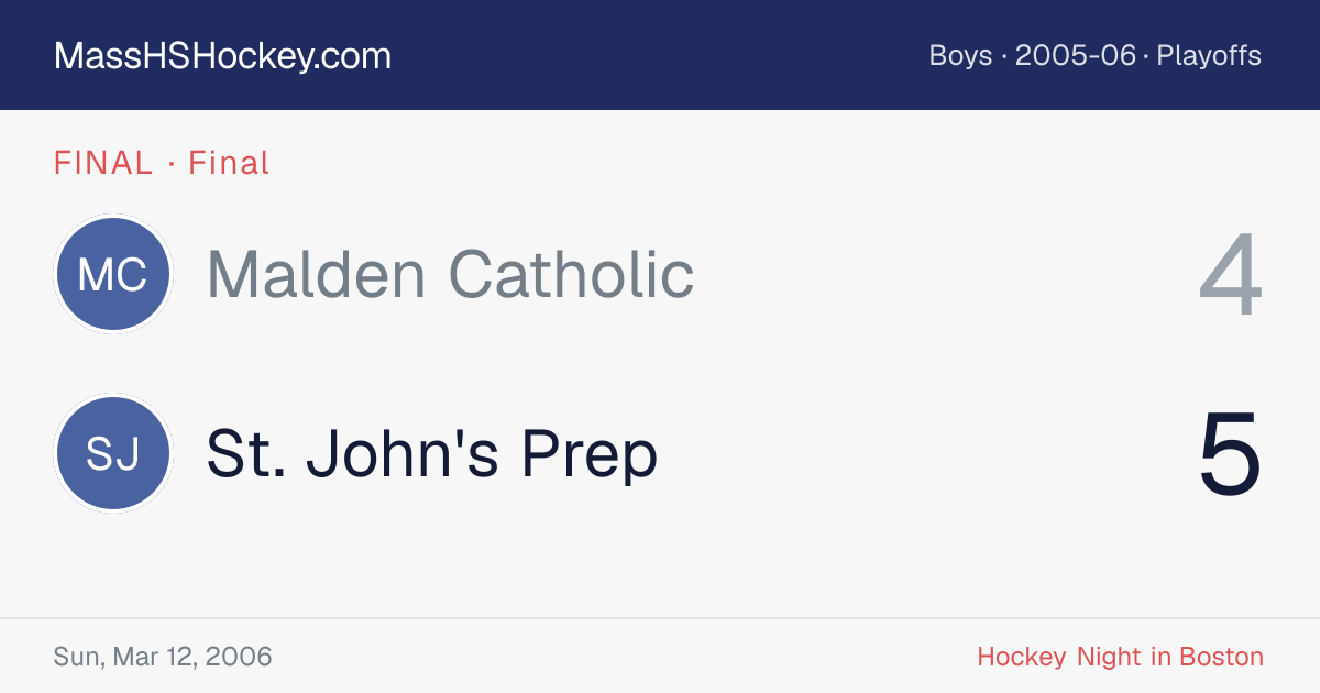 Malden Catholic at St. John's Prep score card