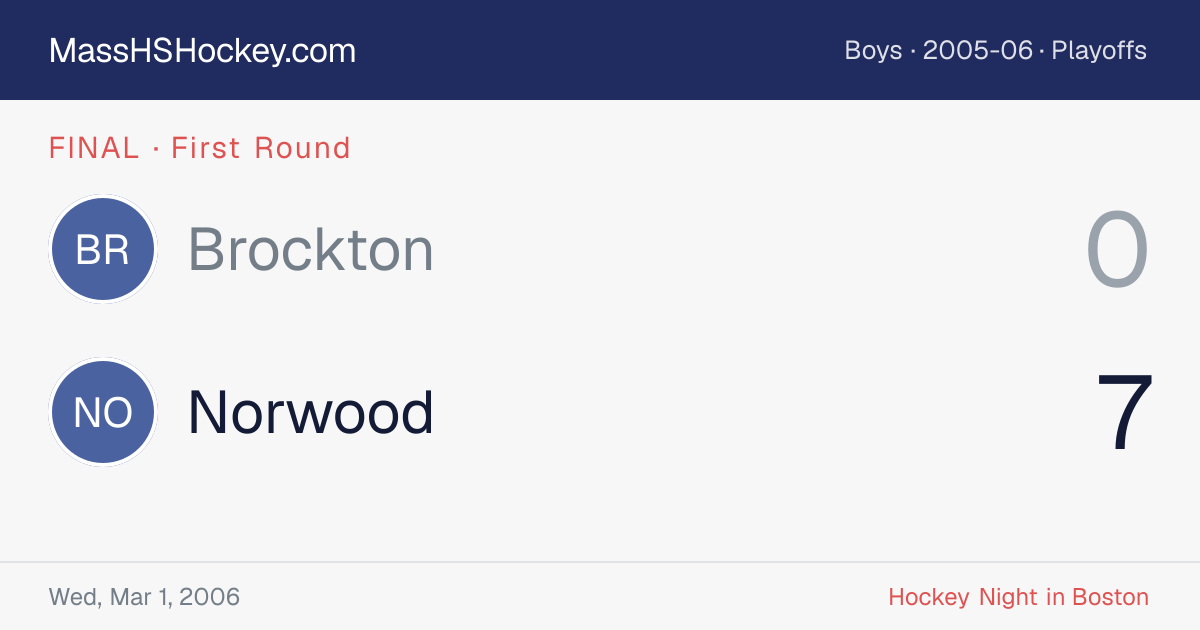 Brockton at Norwood score card