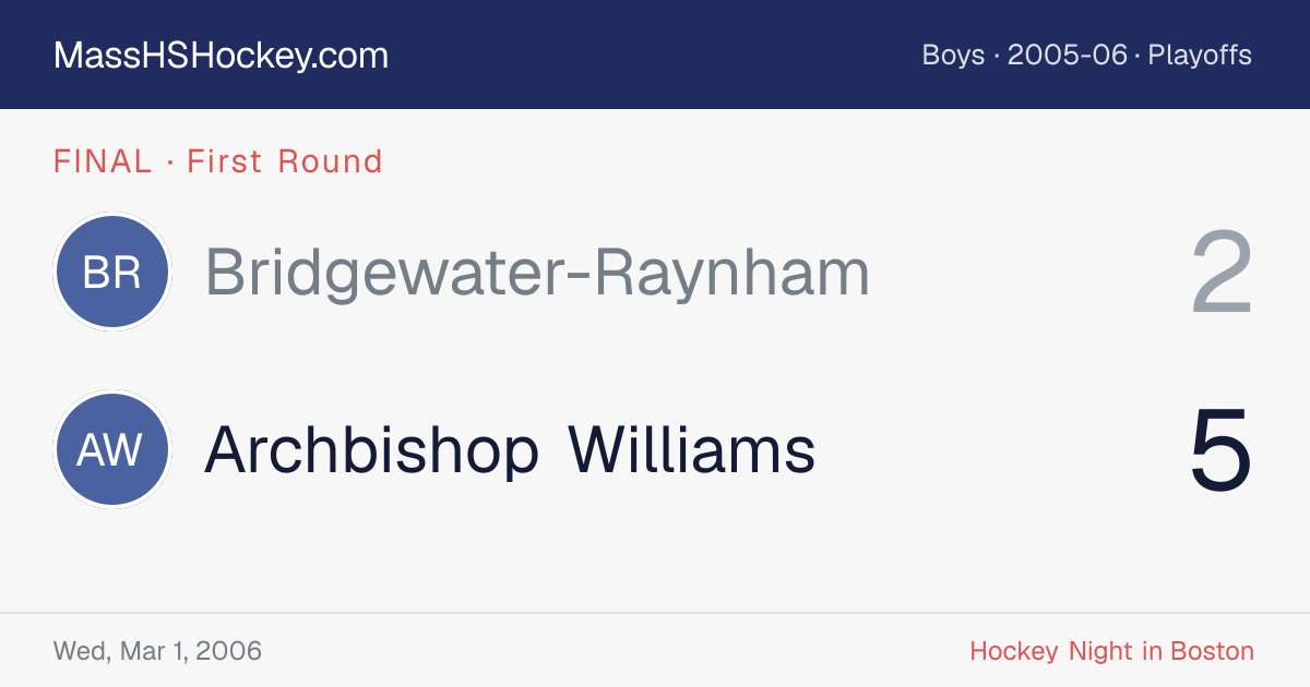 Bridgewater-Raynham at Archbishop Williams score card