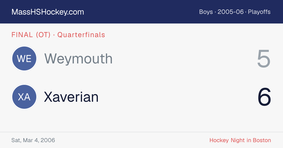 Weymouth at Xaverian score card