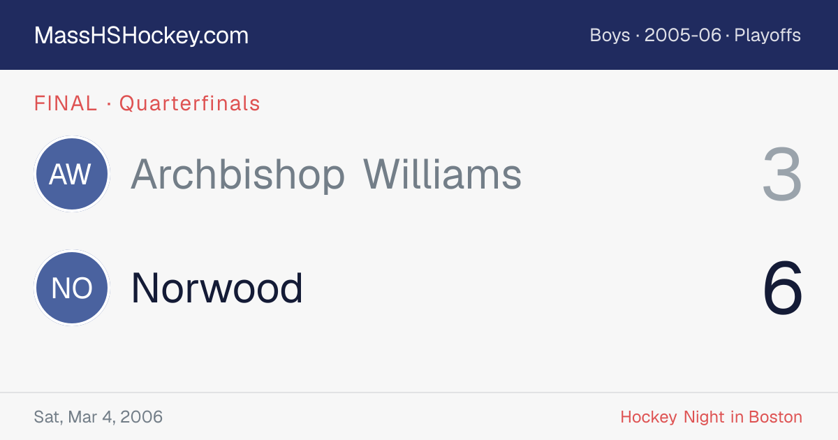 Archbishop Williams at Norwood score card