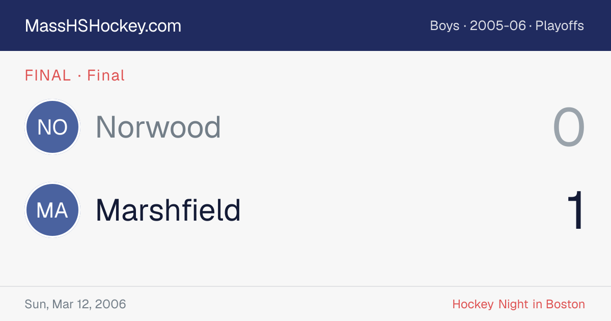 Norwood at Marshfield score card
