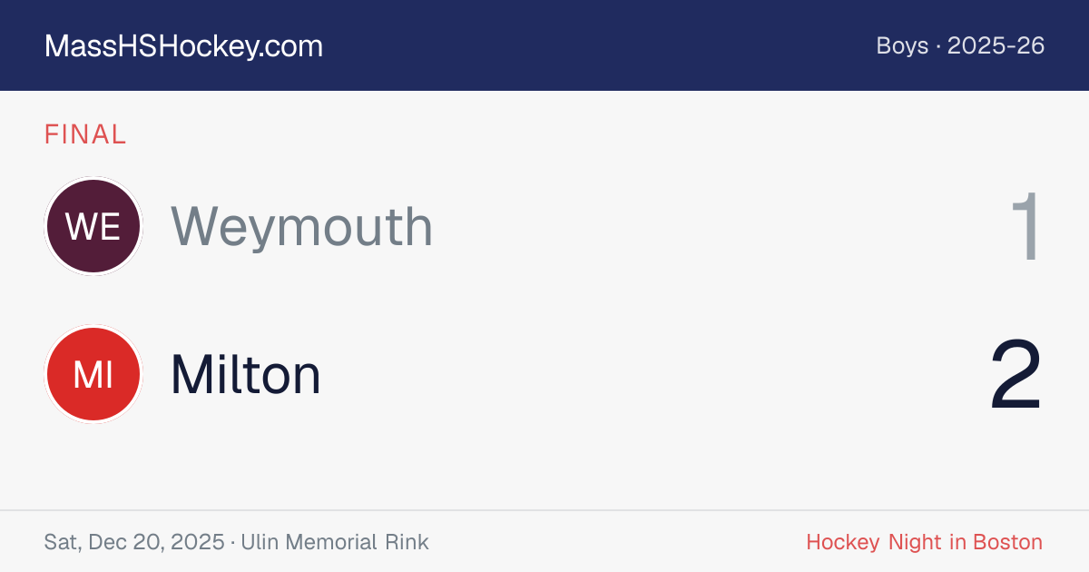 Weymouth at Milton score card