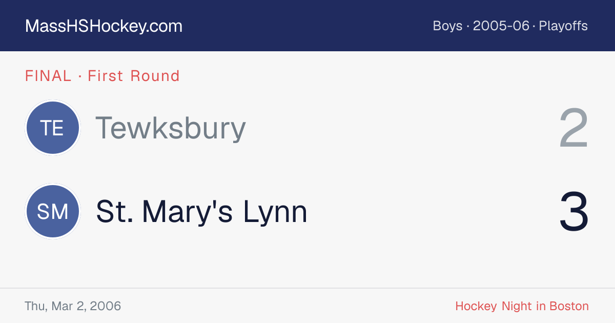 Tewksbury at St. Mary's Lynn score card