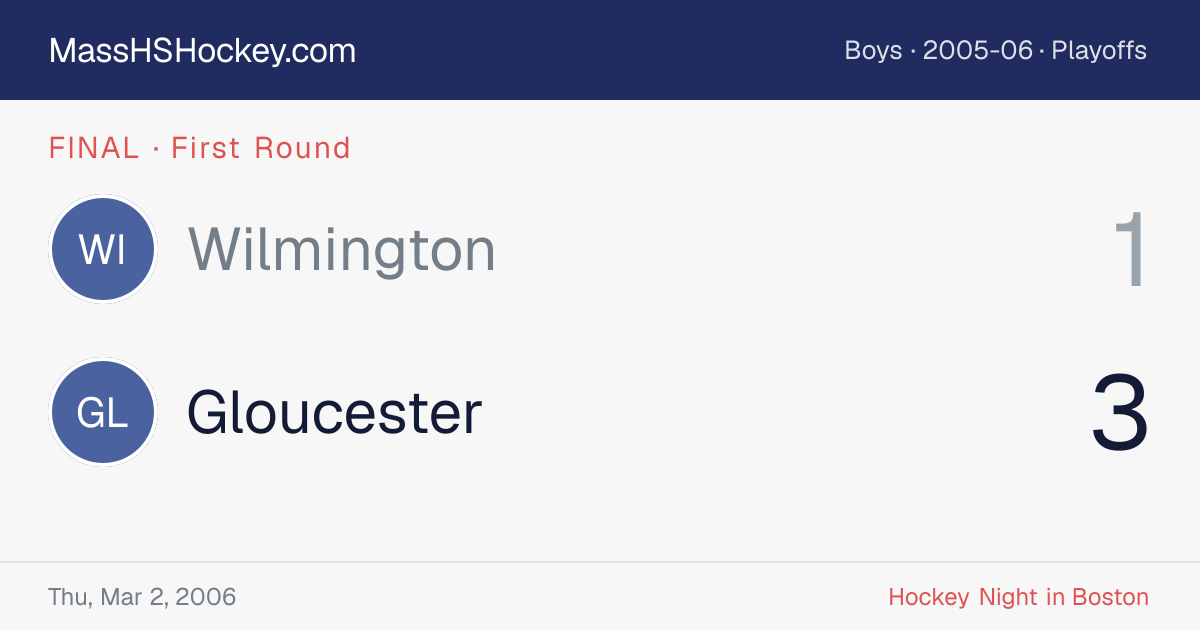 Wilmington at Gloucester score card