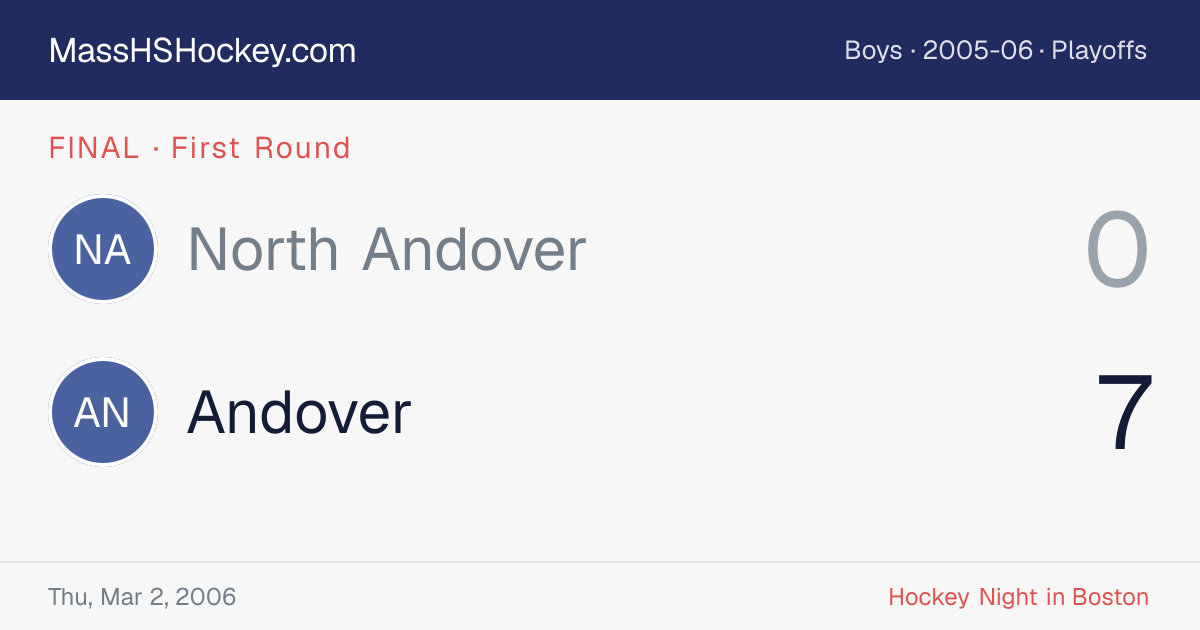 North Andover at Andover score card