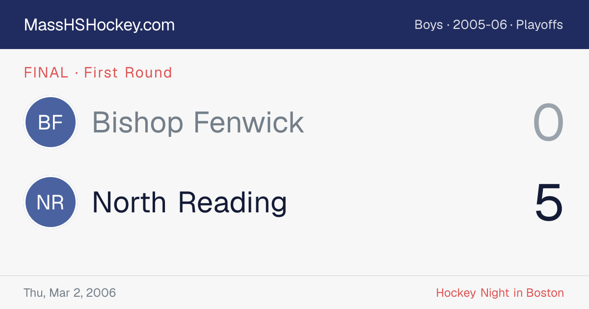 Bishop Fenwick at North Reading score card