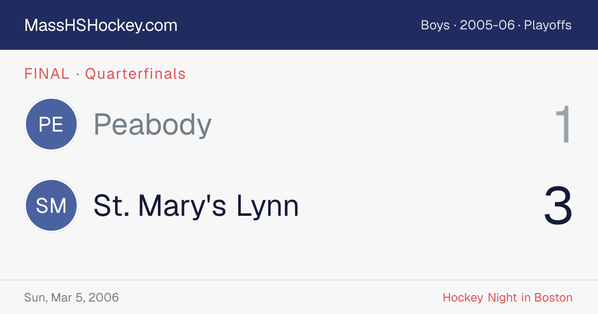 Peabody at St. Mary's Lynn score card
