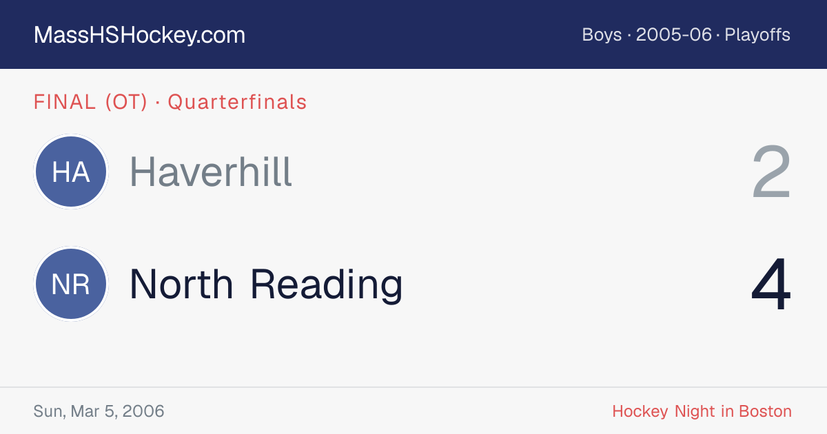 Haverhill at North Reading score card