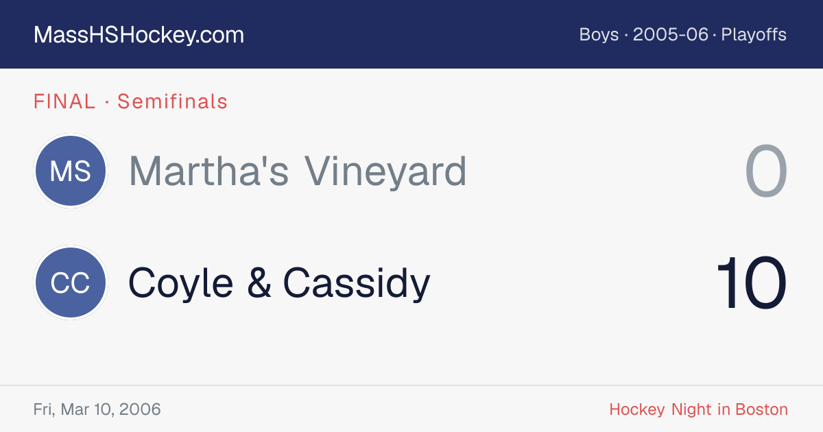 Martha's Vineyard at Coyle & Cassidy score card