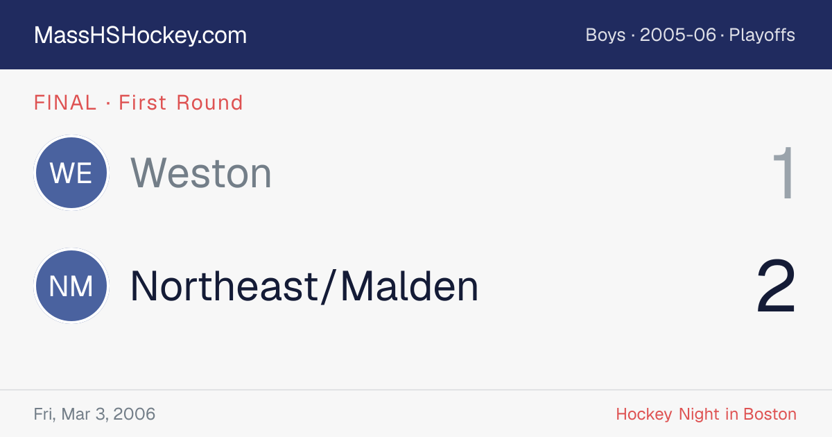 Weston at Northeast/Malden score card