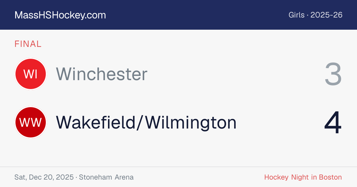 Winchester at Wakefield/Wilmington score card