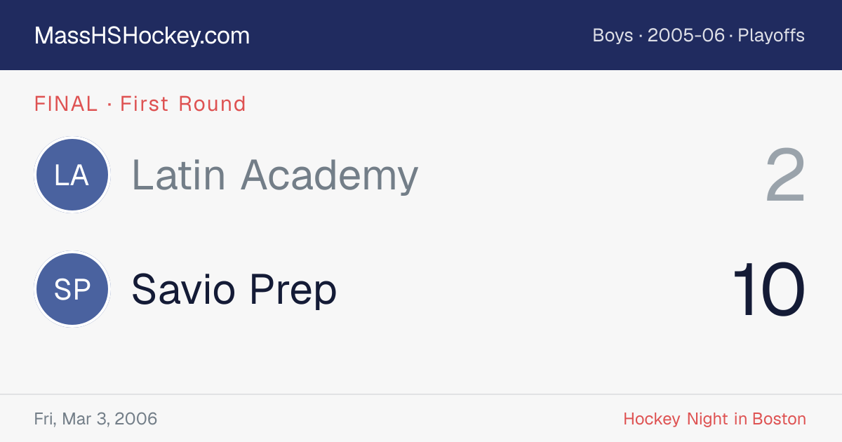 Latin Academy at Savio Prep score card
