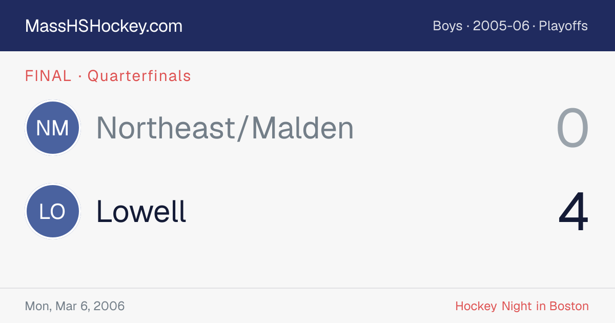 Northeast/Malden at Lowell score card
