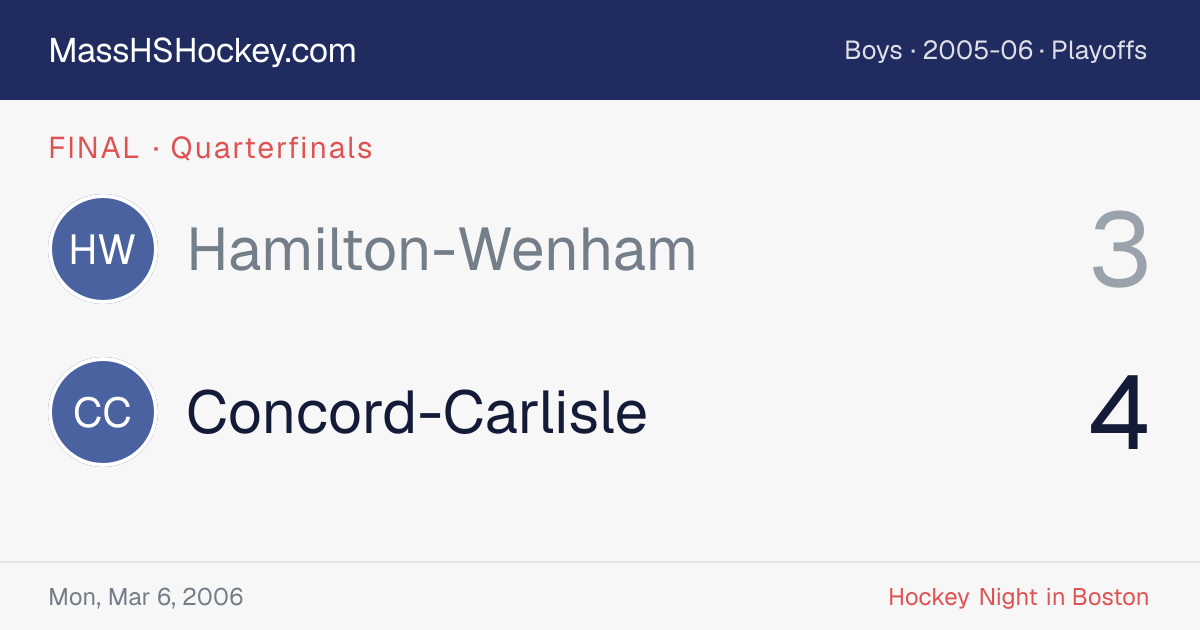Hamilton-Wenham at Concord-Carlisle score card