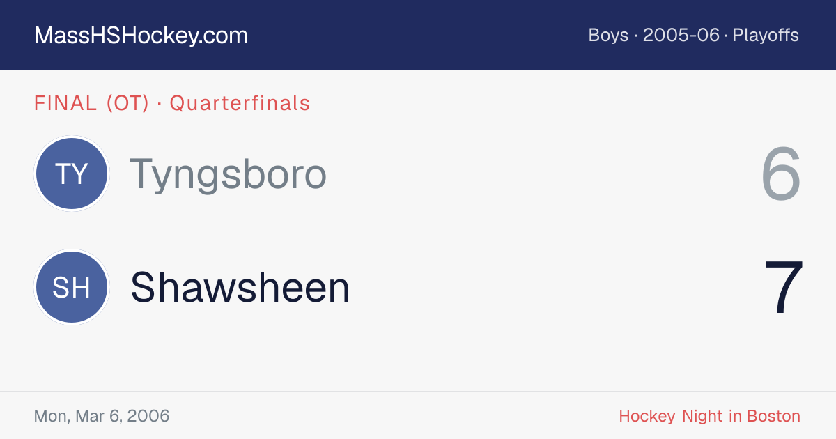 Tyngsboro at Shawsheen score card
