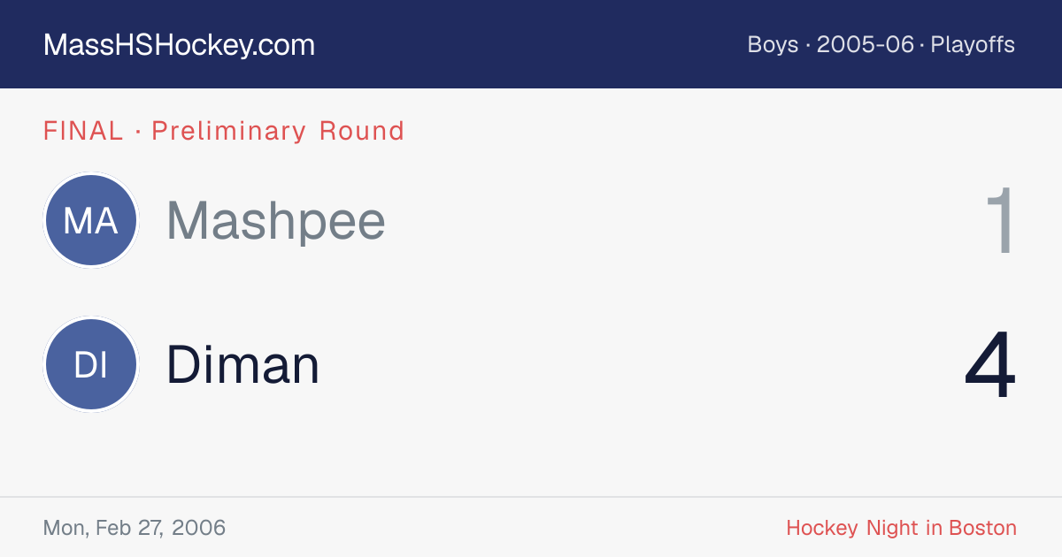 Mashpee at Diman score card