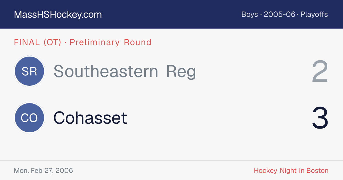 Southeastern Reg at Cohasset score card