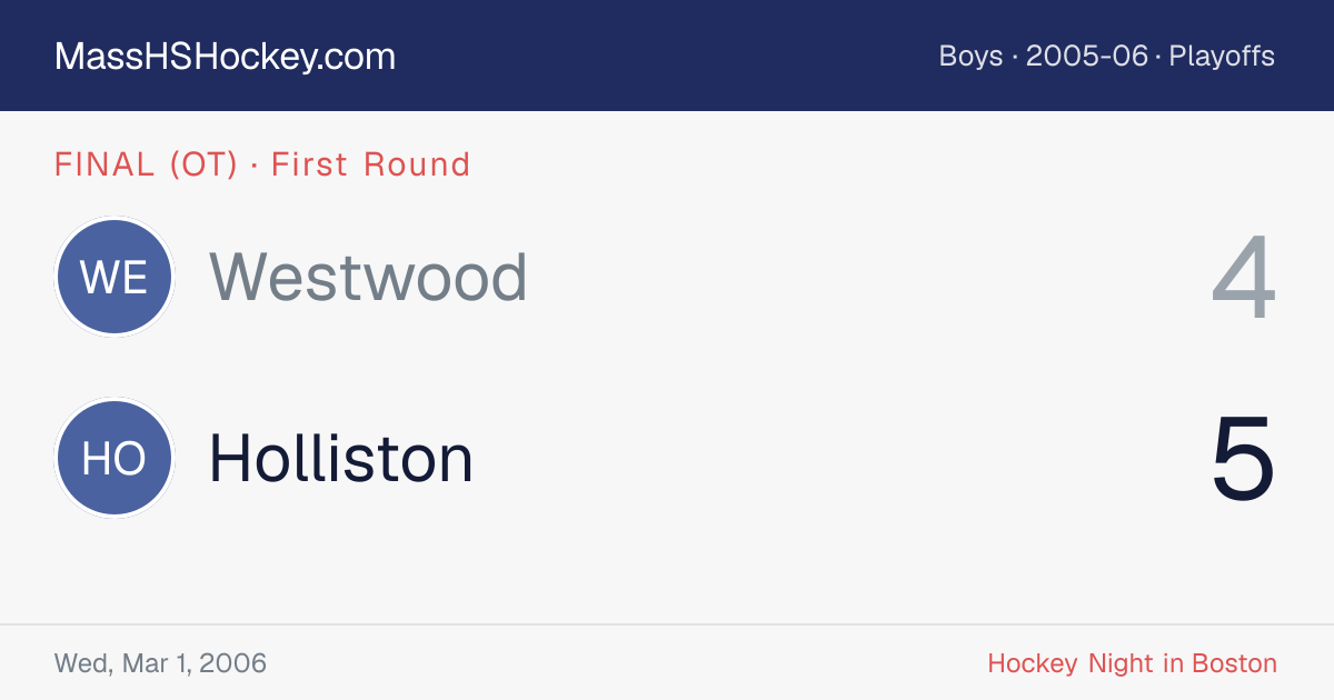 Westwood at Holliston score card
