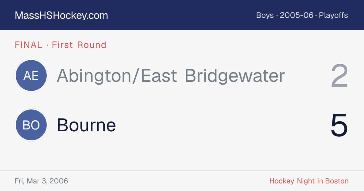 Abington/East Bridgewater at Bourne score card