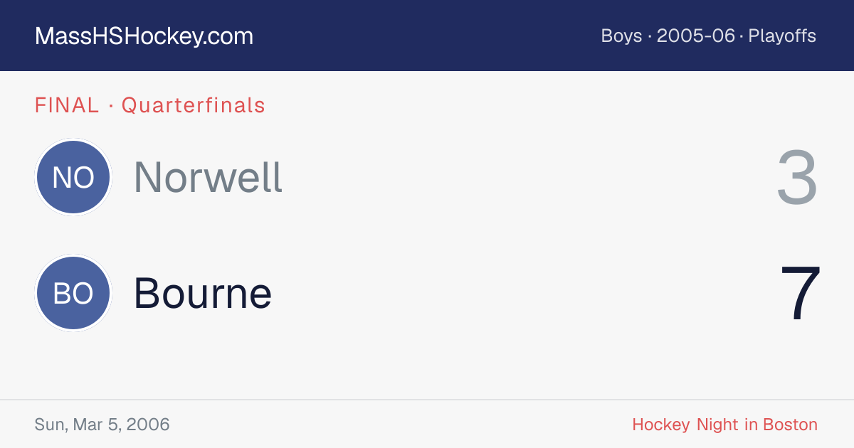 Norwell at Bourne score card