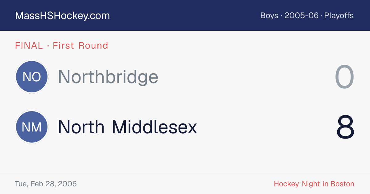 Northbridge at North Middlesex score card