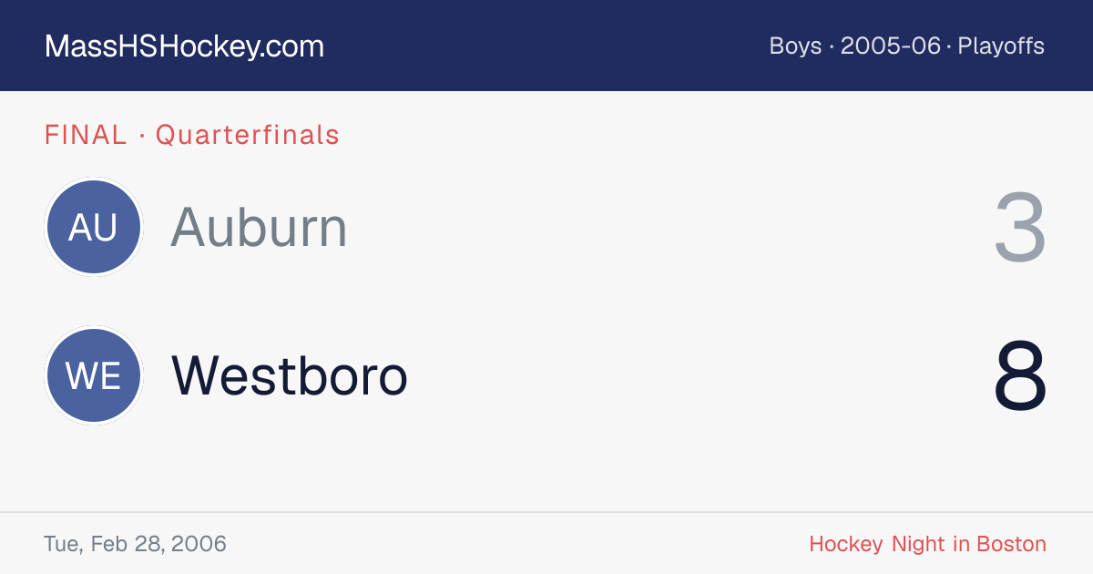 Auburn at Westboro score card