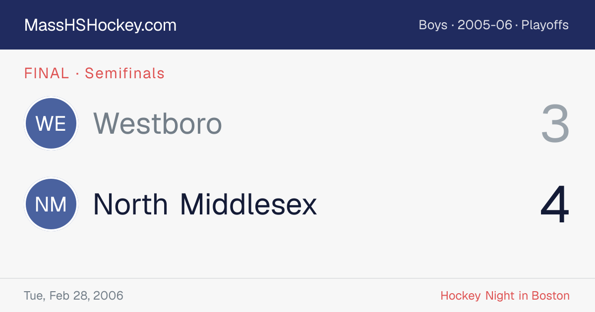 Westboro at North Middlesex score card