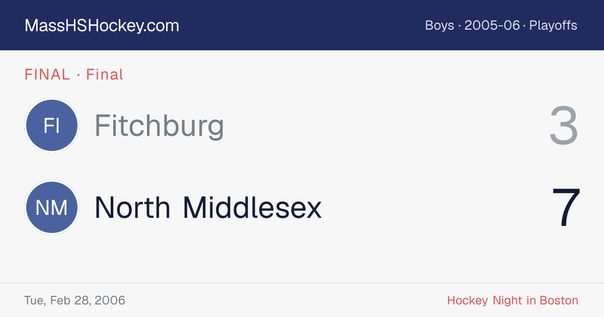 Fitchburg at North Middlesex score card