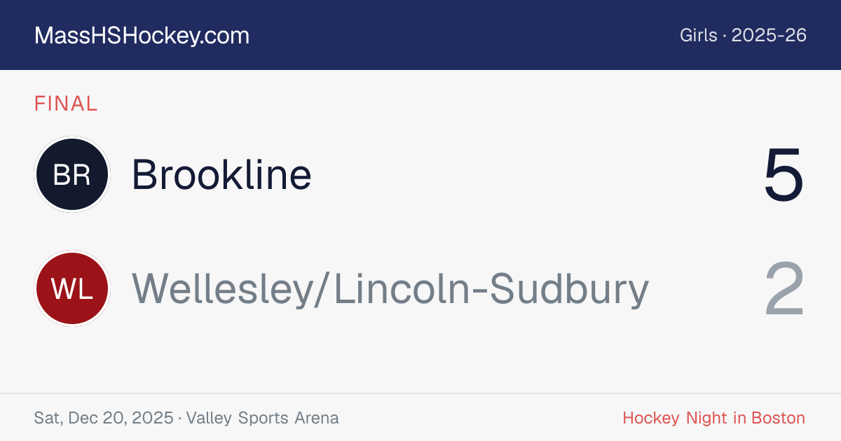 Brookline at Wellesley/Lincoln-Sudbury score card