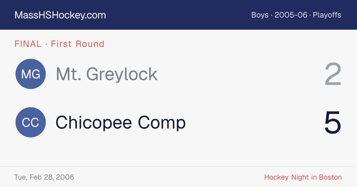 Mt. Greylock at Chicopee Comp score card