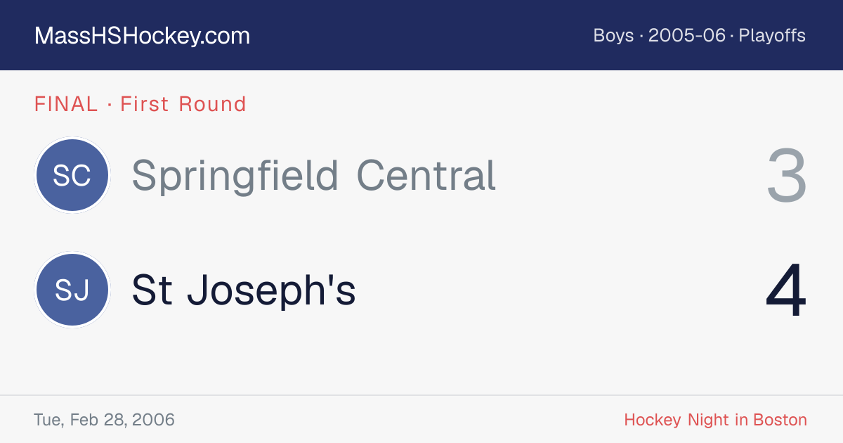 Springfield Central at St Joseph's score card