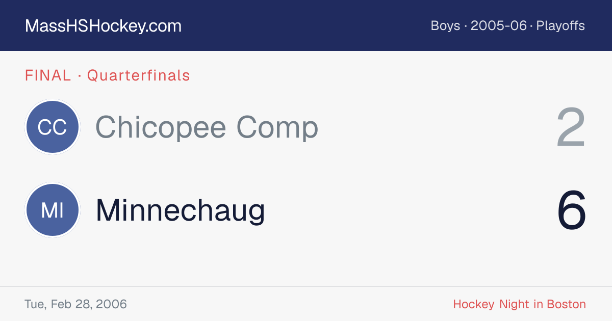 Chicopee Comp at Minnechaug score card